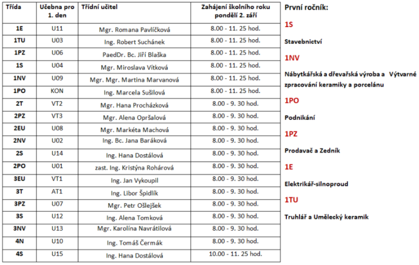 zahajeni24-25